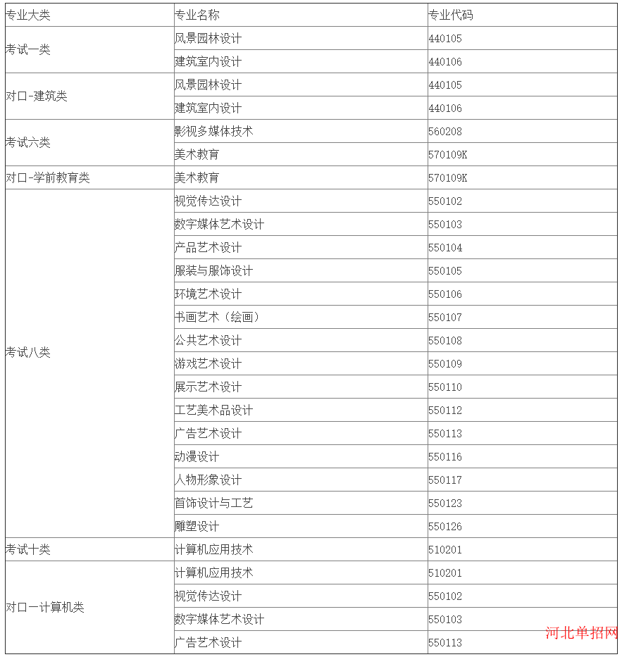 河北工艺美术职业学院2023年单招招生简章 图1