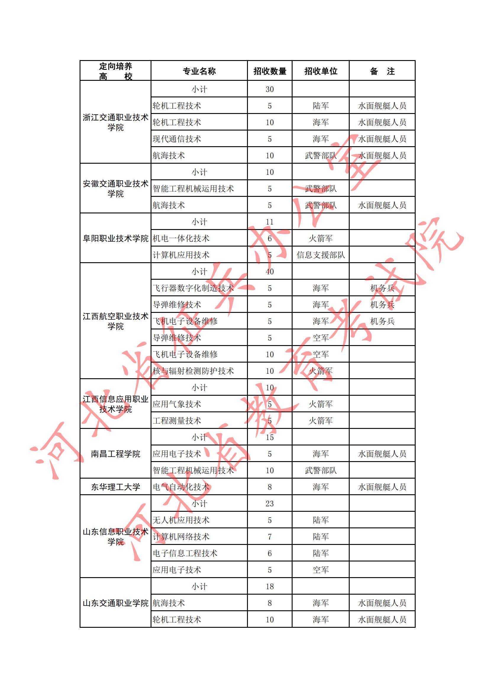 定向培养军士计划_01.jpg