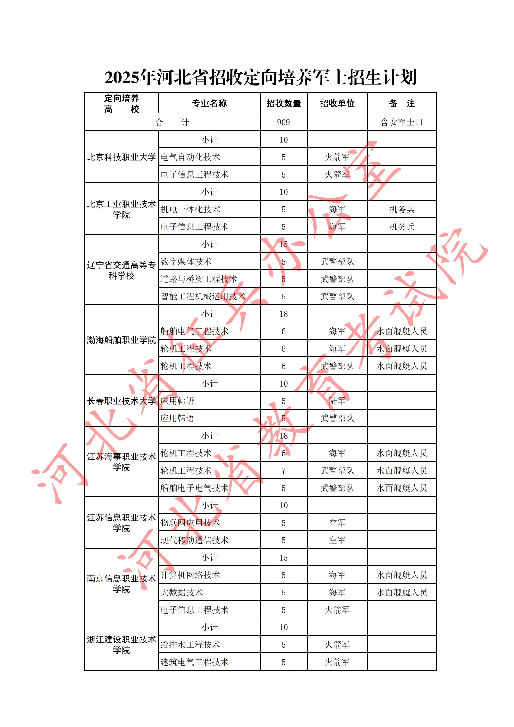 定向培养军士计划_00.jpg