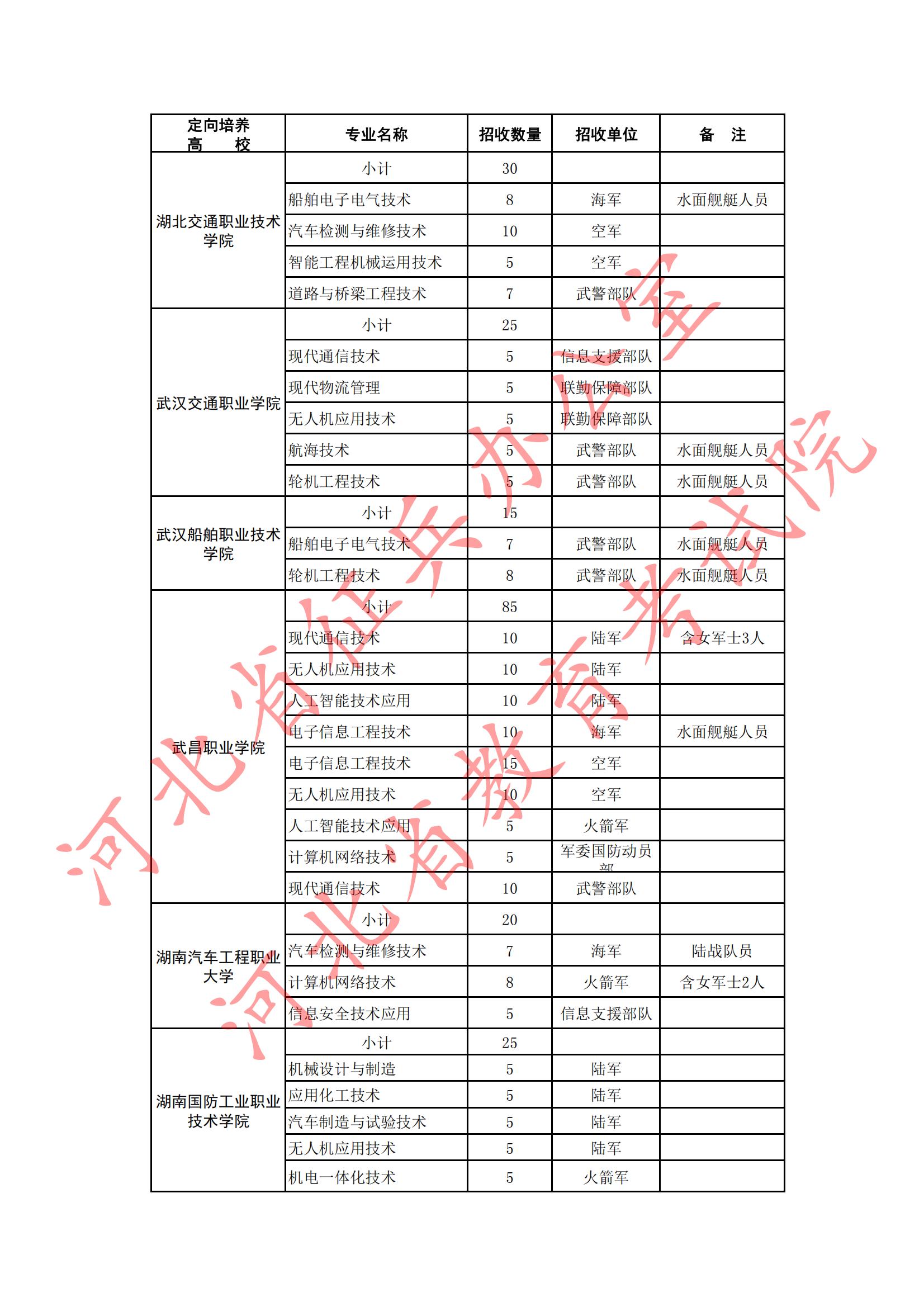 定向培养军士计划_03.jpg