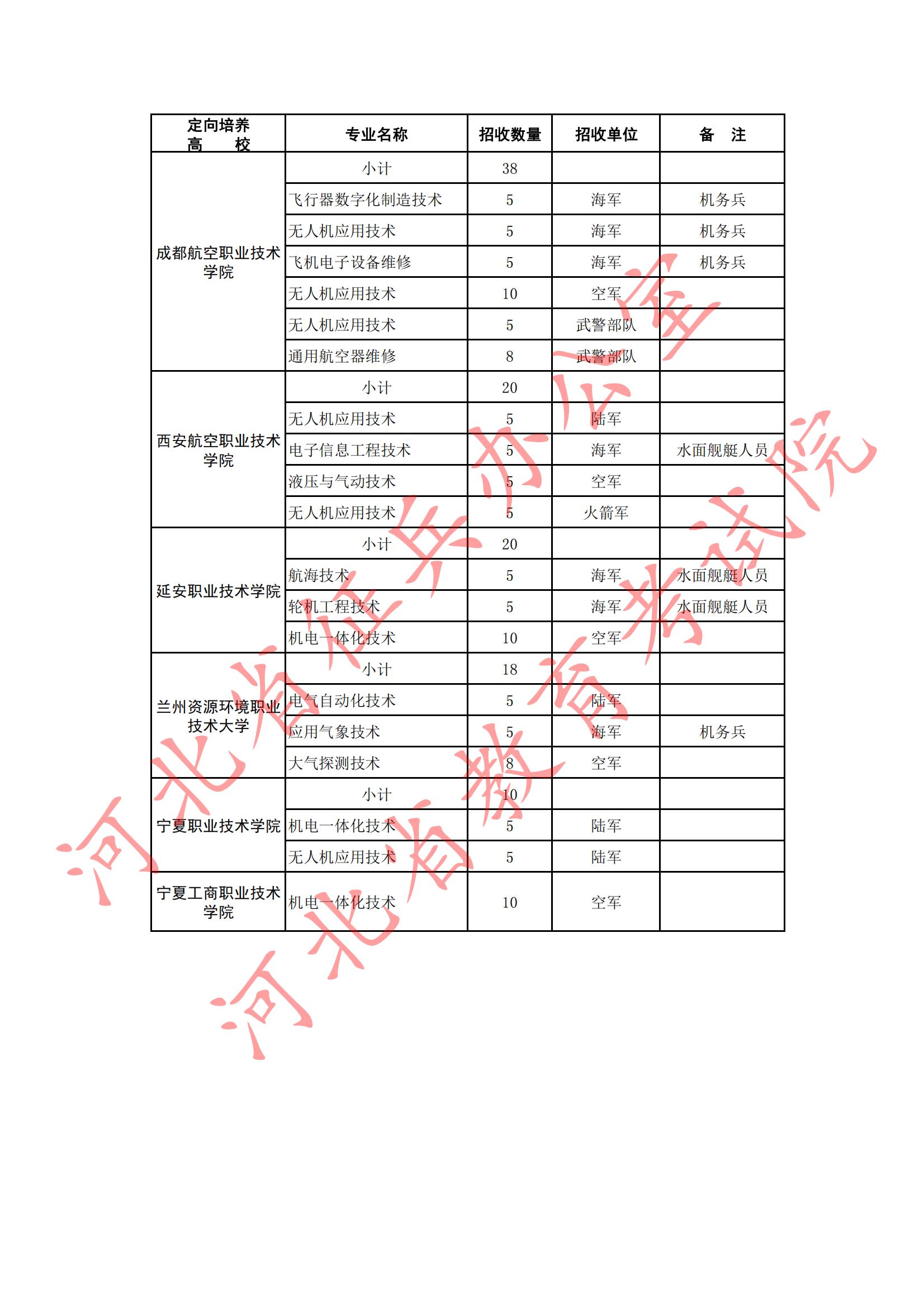 定向培养军士计划_05.jpg