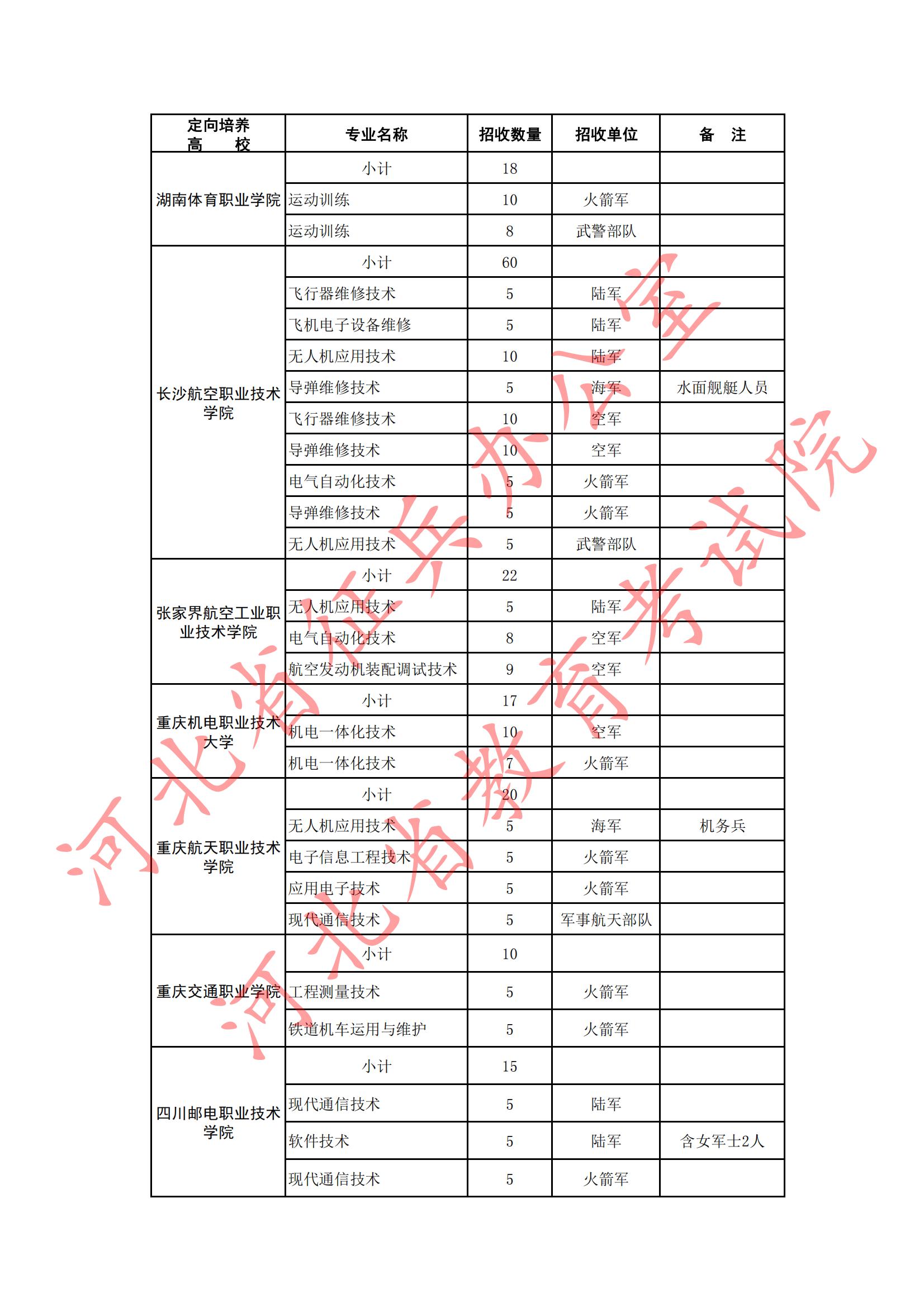 定向培养军士计划_04.jpg