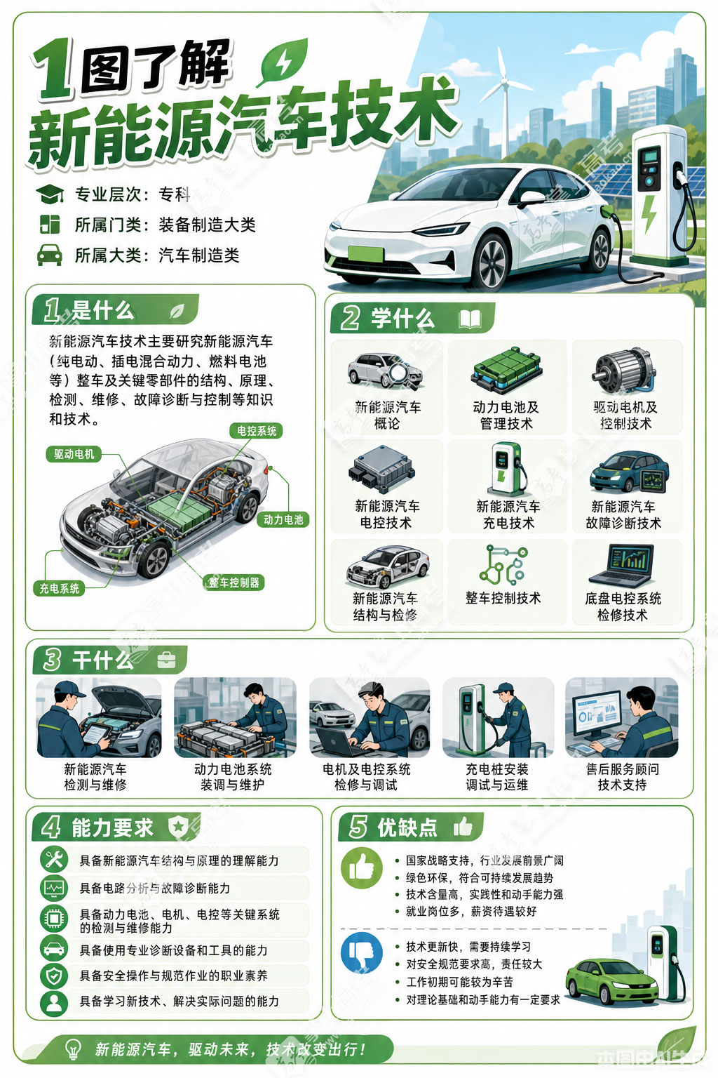 新能源汽车技术1.jpg